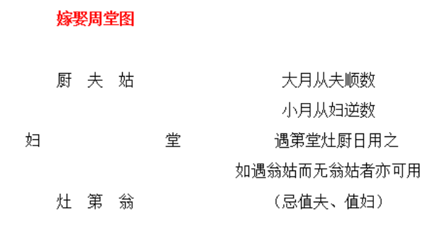2031年03月29日不适宜领结婚证吗,领证吉日查询